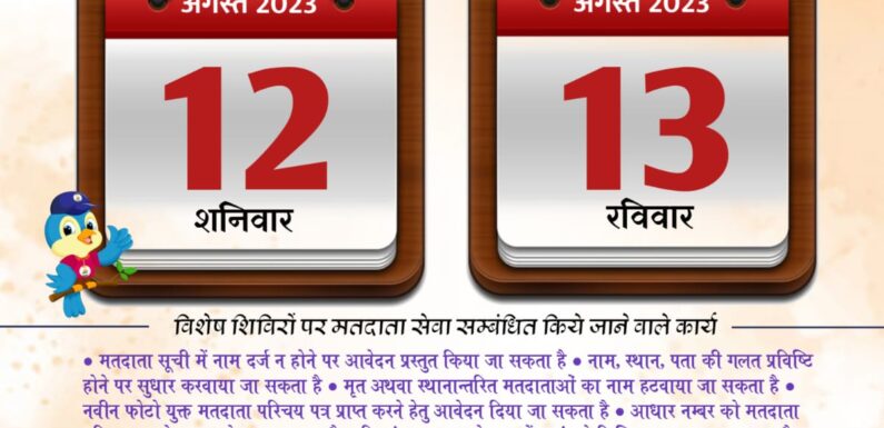 मतदान केन्द्रों में विशेष शिविरों का होगा आयोजन 12 और 13 अगस्त को, मतदाता सूची में नाम जोड़ने, नाम विलोपन एवं संशोधन की होगी कार्यवाही